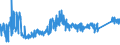 KN 73079910 /Exporte /Einheit = Preise (Euro/Tonne) /Partnerland: Slowenien /Meldeland: Eur27_2020 /73079910:Rohrformstücke, Rohrverschlußstücke und Rohrverbindungsstücke, aus Eisen Oder Stahl, mit Gewinde (Ausg. Gegossen Oder aus Nichtrostendem Stahl Sowie Flansche, Bogen, Winkel und Muffen)