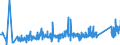 KN 73079910 /Exporte /Einheit = Preise (Euro/Tonne) /Partnerland: Bosn.-herzegowina /Meldeland: Eur27_2020 /73079910:Rohrformstücke, Rohrverschlußstücke und Rohrverbindungsstücke, aus Eisen Oder Stahl, mit Gewinde (Ausg. Gegossen Oder aus Nichtrostendem Stahl Sowie Flansche, Bogen, Winkel und Muffen)