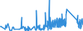 KN 73079910 /Exporte /Einheit = Preise (Euro/Tonne) /Partnerland: Ehem.jug.rep.mazed /Meldeland: Eur27_2020 /73079910:Rohrformstücke, Rohrverschlußstücke und Rohrverbindungsstücke, aus Eisen Oder Stahl, mit Gewinde (Ausg. Gegossen Oder aus Nichtrostendem Stahl Sowie Flansche, Bogen, Winkel und Muffen)