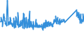 KN 73079910 /Exporte /Einheit = Preise (Euro/Tonne) /Partnerland: Serbien /Meldeland: Eur27_2020 /73079910:Rohrformstücke, Rohrverschlußstücke und Rohrverbindungsstücke, aus Eisen Oder Stahl, mit Gewinde (Ausg. Gegossen Oder aus Nichtrostendem Stahl Sowie Flansche, Bogen, Winkel und Muffen)