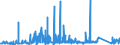 KN 73079910 /Exporte /Einheit = Preise (Euro/Tonne) /Partnerland: Marokko /Meldeland: Eur27_2020 /73079910:Rohrformstücke, Rohrverschlußstücke und Rohrverbindungsstücke, aus Eisen Oder Stahl, mit Gewinde (Ausg. Gegossen Oder aus Nichtrostendem Stahl Sowie Flansche, Bogen, Winkel und Muffen)