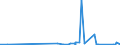 KN 73079910 /Exporte /Einheit = Preise (Euro/Tonne) /Partnerland: Niger /Meldeland: Eur27_2020 /73079910:Rohrformstücke, Rohrverschlußstücke und Rohrverbindungsstücke, aus Eisen Oder Stahl, mit Gewinde (Ausg. Gegossen Oder aus Nichtrostendem Stahl Sowie Flansche, Bogen, Winkel und Muffen)