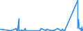 KN 73079910 /Exporte /Einheit = Preise (Euro/Tonne) /Partnerland: Guinea-biss. /Meldeland: Eur27_2020 /73079910:Rohrformstücke, Rohrverschlußstücke und Rohrverbindungsstücke, aus Eisen Oder Stahl, mit Gewinde (Ausg. Gegossen Oder aus Nichtrostendem Stahl Sowie Flansche, Bogen, Winkel und Muffen)