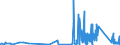 KN 73079910 /Exporte /Einheit = Preise (Euro/Tonne) /Partnerland: Guinea /Meldeland: Eur27_2020 /73079910:Rohrformstücke, Rohrverschlußstücke und Rohrverbindungsstücke, aus Eisen Oder Stahl, mit Gewinde (Ausg. Gegossen Oder aus Nichtrostendem Stahl Sowie Flansche, Bogen, Winkel und Muffen)