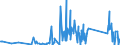 KN 73079910 /Exporte /Einheit = Preise (Euro/Tonne) /Partnerland: Sierra Leone /Meldeland: Eur27_2020 /73079910:Rohrformstücke, Rohrverschlußstücke und Rohrverbindungsstücke, aus Eisen Oder Stahl, mit Gewinde (Ausg. Gegossen Oder aus Nichtrostendem Stahl Sowie Flansche, Bogen, Winkel und Muffen)