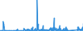 KN 73079910 /Exporte /Einheit = Preise (Euro/Tonne) /Partnerland: Nigeria /Meldeland: Eur27_2020 /73079910:Rohrformstücke, Rohrverschlußstücke und Rohrverbindungsstücke, aus Eisen Oder Stahl, mit Gewinde (Ausg. Gegossen Oder aus Nichtrostendem Stahl Sowie Flansche, Bogen, Winkel und Muffen)