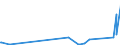 KN 73079910 /Exporte /Einheit = Preise (Euro/Tonne) /Partnerland: Zentralaf.republik /Meldeland: Eur27_2020 /73079910:Rohrformstücke, Rohrverschlußstücke und Rohrverbindungsstücke, aus Eisen Oder Stahl, mit Gewinde (Ausg. Gegossen Oder aus Nichtrostendem Stahl Sowie Flansche, Bogen, Winkel und Muffen)