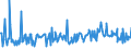 CN 73079930 /Exports /Unit = Prices (Euro/ton) /Partner: Slovakia /Reporter: European Union /73079930:Tube or Pipe Fittings, of Iron or Steel, for Welding (Excl. Cast Iron or Stainless Steel Products, and Flanges)