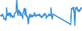 KN 73079980 /Exporte /Einheit = Preise (Euro/Tonne) /Partnerland: Niederlande /Meldeland: Eur27_2020 /73079980:Rohrformstücke, Rohrverschlussstücke und Rohrverbindungsstücke, aus Eisen Oder Stahl (Ausg. aus Gusseisen Oder aus Nicht Rostendem Stahl, Erzeugnisse mit Gewinde Oder Formstücke, Verschlussstücke und Verbindungsstücke zum Stumpfschweißen Sowie Flansche)