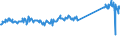 KN 73079980 /Exporte /Einheit = Preise (Euro/Tonne) /Partnerland: Deutschland /Meldeland: Eur27_2020 /73079980:Rohrformstücke, Rohrverschlussstücke und Rohrverbindungsstücke, aus Eisen Oder Stahl (Ausg. aus Gusseisen Oder aus Nicht Rostendem Stahl, Erzeugnisse mit Gewinde Oder Formstücke, Verschlussstücke und Verbindungsstücke zum Stumpfschweißen Sowie Flansche)
