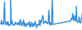 KN 73079980 /Exporte /Einheit = Preise (Euro/Tonne) /Partnerland: Griechenland /Meldeland: Eur27_2020 /73079980:Rohrformstücke, Rohrverschlussstücke und Rohrverbindungsstücke, aus Eisen Oder Stahl (Ausg. aus Gusseisen Oder aus Nicht Rostendem Stahl, Erzeugnisse mit Gewinde Oder Formstücke, Verschlussstücke und Verbindungsstücke zum Stumpfschweißen Sowie Flansche)