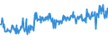 KN 73079990 /Exporte /Einheit = Preise (Euro/Tonne) /Partnerland: Irland /Meldeland: Europäische Union /73079990:Rohrformstcke, Rohrverschluástcke und Rohrverbindungsstcke, aus Eisen Oder Stahl (Ausg. Gegossen Oder aus Nichtrostendem Stahl, Erzeugnisse mit Gewinde Oder zum Stumpf- Oder zum Einschweiáen Sowie Flansche)