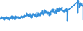 CN 7307 /Exports /Unit = Prices (Euro/ton) /Partner: France /Reporter: Eur27_2020 /7307:Tube or Pipe Fittings `e.g. Couplings, Elbows, Sleeves`, of Iron or Steel