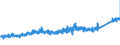 CN 7307 /Exports /Unit = Prices (Euro/ton) /Partner: United Kingdom /Reporter: Eur27_2020 /7307:Tube or Pipe Fittings `e.g. Couplings, Elbows, Sleeves`, of Iron or Steel