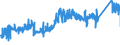 CN 7307 /Exports /Unit = Prices (Euro/ton) /Partner: Denmark /Reporter: Eur27_2020 /7307:Tube or Pipe Fittings `e.g. Couplings, Elbows, Sleeves`, of Iron or Steel