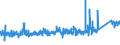 CN 7307 /Exports /Unit = Prices (Euro/ton) /Partner: Greece /Reporter: Eur27_2020 /7307:Tube or Pipe Fittings `e.g. Couplings, Elbows, Sleeves`, of Iron or Steel