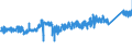CN 7307 /Exports /Unit = Prices (Euro/ton) /Partner: Belgium /Reporter: Eur27_2020 /7307:Tube or Pipe Fittings `e.g. Couplings, Elbows, Sleeves`, of Iron or Steel