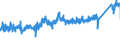CN 7307 /Exports /Unit = Prices (Euro/ton) /Partner: Austria /Reporter: Eur27_2020 /7307:Tube or Pipe Fittings `e.g. Couplings, Elbows, Sleeves`, of Iron or Steel