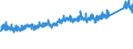 CN 7307 /Exports /Unit = Prices (Euro/ton) /Partner: Switzerland /Reporter: Eur27_2020 /7307:Tube or Pipe Fittings `e.g. Couplings, Elbows, Sleeves`, of Iron or Steel