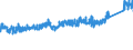 CN 7307 /Exports /Unit = Prices (Euro/ton) /Partner: Poland /Reporter: Eur27_2020 /7307:Tube or Pipe Fittings `e.g. Couplings, Elbows, Sleeves`, of Iron or Steel
