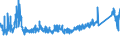 CN 7307 /Exports /Unit = Prices (Euro/ton) /Partner: Slovakia /Reporter: Eur27_2020 /7307:Tube or Pipe Fittings `e.g. Couplings, Elbows, Sleeves`, of Iron or Steel
