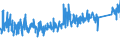 CN 7307 /Exports /Unit = Prices (Euro/ton) /Partner: Bulgaria /Reporter: Eur27_2020 /7307:Tube or Pipe Fittings `e.g. Couplings, Elbows, Sleeves`, of Iron or Steel