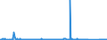 CN 73081000 /Exports /Unit = Prices (Euro/ton) /Partner: Ireland /Reporter: Eur27_2020 /73081000:Bridges and Bridge-sections, of Iron or Steel