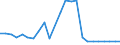 CN 73081000 /Exports /Unit = Prices (Euro/ton) /Partner: United Kingdom(Northern Ireland) /Reporter: Eur27_2020 /73081000:Bridges and Bridge-sections, of Iron or Steel