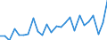 CN 73081000 /Exports /Unit = Prices (Euro/ton) /Partner: United Kingdom(Excluding Northern Ireland) /Reporter: Eur27_2020 /73081000:Bridges and Bridge-sections, of Iron or Steel