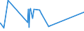 CN 73081000 /Exports /Unit = Prices (Euro/ton) /Partner: Liechtenstein /Reporter: Eur27_2020 /73081000:Bridges and Bridge-sections, of Iron or Steel