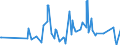 CN 73081000 /Exports /Unit = Prices (Euro/ton) /Partner: Belarus /Reporter: Eur27_2020 /73081000:Bridges and Bridge-sections, of Iron or Steel