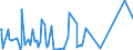 CN 73081000 /Exports /Unit = Prices (Euro/ton) /Partner: Montenegro /Reporter: Eur27_2020 /73081000:Bridges and Bridge-sections, of Iron or Steel