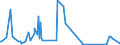 CN 73081000 /Exports /Unit = Prices (Euro/ton) /Partner: Sudan /Reporter: Eur27_2020 /73081000:Bridges and Bridge-sections, of Iron or Steel