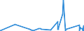 CN 73081000 /Exports /Unit = Prices (Euro/ton) /Partner: Burkina Faso /Reporter: Eur27_2020 /73081000:Bridges and Bridge-sections, of Iron or Steel