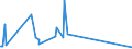 CN 73081000 /Exports /Unit = Prices (Euro/ton) /Partner: Guinea Biss. /Reporter: Eur27_2020 /73081000:Bridges and Bridge-sections, of Iron or Steel
