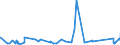CN 73081000 /Exports /Unit = Prices (Euro/ton) /Partner: Guinea /Reporter: Eur27_2020 /73081000:Bridges and Bridge-sections, of Iron or Steel