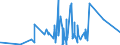 CN 73081000 /Exports /Unit = Prices (Euro/ton) /Partner: Equat.guinea /Reporter: Eur27_2020 /73081000:Bridges and Bridge-sections, of Iron or Steel