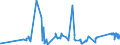 CN 73081000 /Exports /Unit = Prices (Euro/ton) /Partner: Congo (Dem. Rep.) /Reporter: Eur27_2020 /73081000:Bridges and Bridge-sections, of Iron or Steel