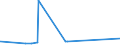 CN 73081000 /Exports /Unit = Prices (Euro/ton) /Partner: Burundi /Reporter: Eur27_2020 /73081000:Bridges and Bridge-sections, of Iron or Steel