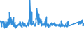 CN 73082000 /Exports /Unit = Prices (Euro/ton) /Partner: France /Reporter: Eur27_2020 /73082000:Towers and Lattice Masts, of Iron or Steel