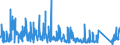 CN 73082000 /Exports /Unit = Prices (Euro/ton) /Partner: Italy /Reporter: Eur27_2020 /73082000:Towers and Lattice Masts, of Iron or Steel