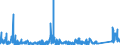 CN 73082000 /Exports /Unit = Prices (Euro/ton) /Partner: Denmark /Reporter: Eur27_2020 /73082000:Towers and Lattice Masts, of Iron or Steel
