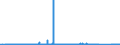 CN 73082000 /Exports /Unit = Prices (Euro/ton) /Partner: Greece /Reporter: Eur27_2020 /73082000:Towers and Lattice Masts, of Iron or Steel