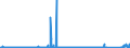 CN 73082000 /Exports /Unit = Prices (Euro/ton) /Partner: Portugal /Reporter: Eur27_2020 /73082000:Towers and Lattice Masts, of Iron or Steel
