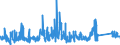 CN 73082000 /Exports /Unit = Prices (Euro/ton) /Partner: Spain /Reporter: Eur27_2020 /73082000:Towers and Lattice Masts, of Iron or Steel