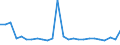 CN 73082000 /Exports /Unit = Prices (Euro/ton) /Partner: United Kingdom(Excluding Northern Ireland) /Reporter: Eur27_2020 /73082000:Towers and Lattice Masts, of Iron or Steel