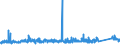 CN 73082000 /Exports /Unit = Prices (Euro/ton) /Partner: Belgium /Reporter: Eur27_2020 /73082000:Towers and Lattice Masts, of Iron or Steel