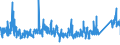 CN 73082000 /Exports /Unit = Prices (Euro/ton) /Partner: Switzerland /Reporter: Eur27_2020 /73082000:Towers and Lattice Masts, of Iron or Steel