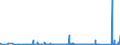 CN 73082000 /Exports /Unit = Prices (Euro/ton) /Partner: Turkey /Reporter: Eur27_2020 /73082000:Towers and Lattice Masts, of Iron or Steel