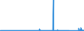 CN 73082000 /Exports /Unit = Prices (Euro/ton) /Partner: Estonia /Reporter: Eur27_2020 /73082000:Towers and Lattice Masts, of Iron or Steel
